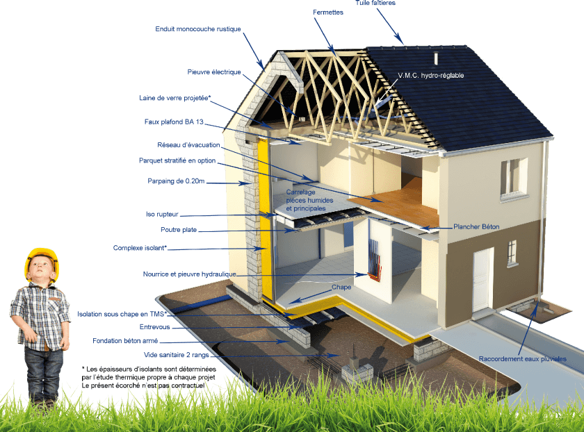 Schéma d'une maison pour vous aider à choisir les matériaux et équipements de votre construction en Ile de France
